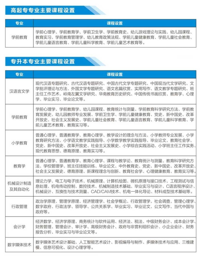 韶关学院专业课程表.jpg