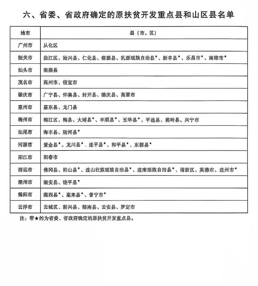 1、山区加分.jpg